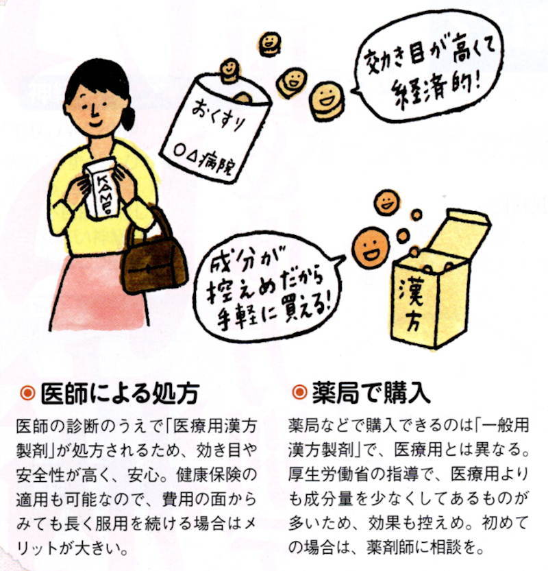 一般用・医療用漢方薬