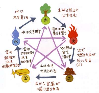 五行
