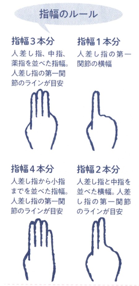 指幅